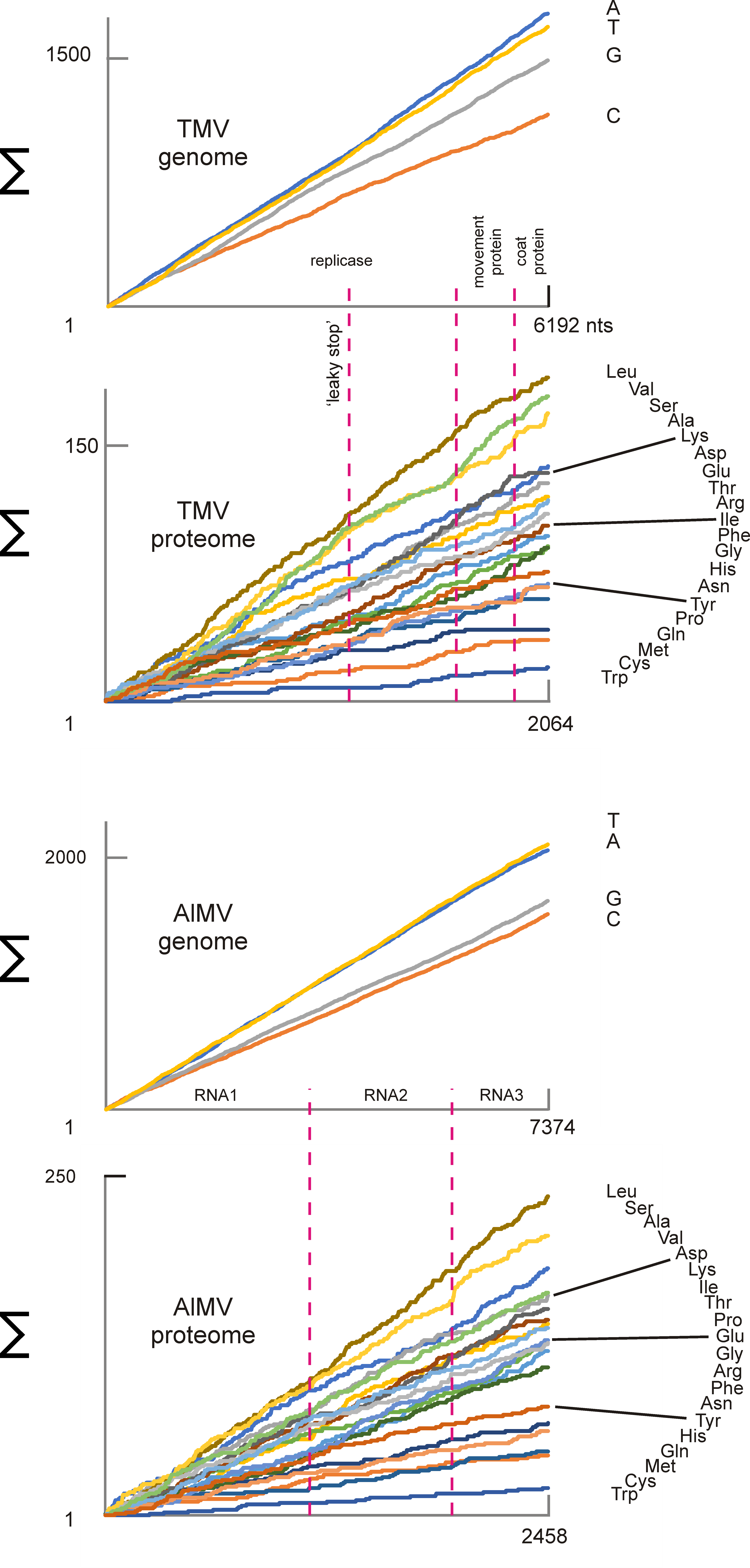 Example Σgraphr plots